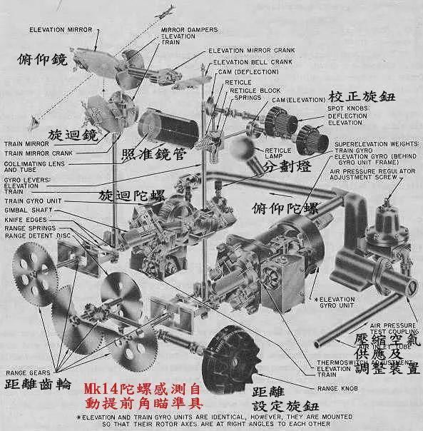 瞄准具|引弓射天狼，神风终结者——“博士的鞋盒”，MK-14陀螺瞄准具