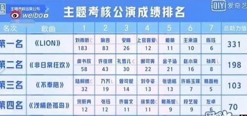 老天|混迹娱乐圈八年,老天却不赏饭吃?决赛称王的刘雨昕,靠什么逆袭