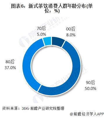 市场规模|2020年中国新式茶饮行业市场现状及竞争格局分析 主要以区域性市场竞争为主