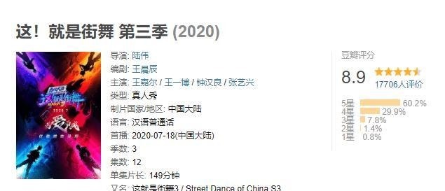 舞者|《这就是街舞3》评分跌破9