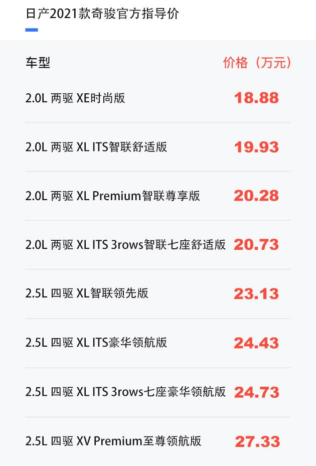 全新|日产2021款奇骏上市 售18.88-27.33万元 车联网系统升级