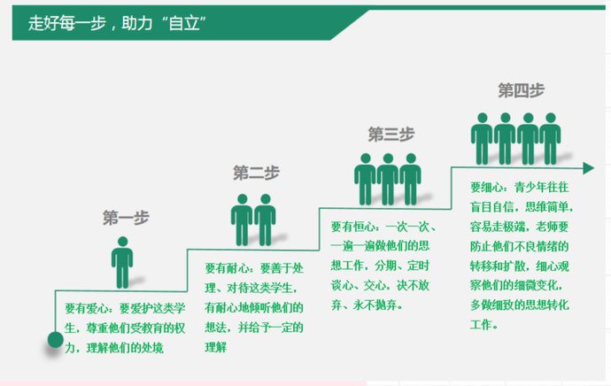 学生|围观 | 重庆三十二中“自助教育管理者年度论坛”首期论坛开讲啦！