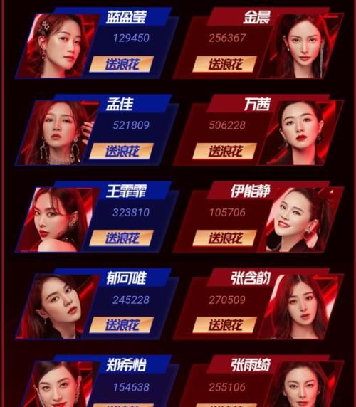  出炉|《浪姐》最新排名出炉！孟佳热度保持第一！蓝盈莹恐成团无望