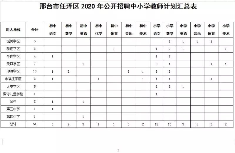  事业单位公开招聘工|明起报名！河北最新事业单位招聘来了