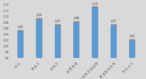  出手次数|科比的MVP赛季有多强？进攻端几乎无死角，突破上篮无法限制！