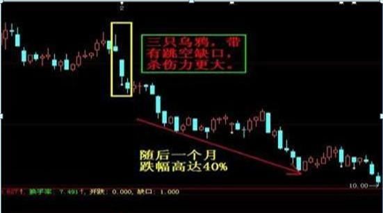  股市中|注意了！主力资金出逃，大跌将至，散户重点关注“钓鱼线”走势，这些股票已无力反弹