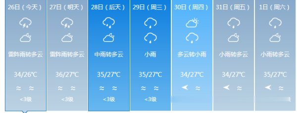 真要|台风真要来了？还要等到……