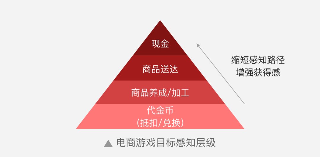 专题|电商游戏专题（1）：游戏理论篇