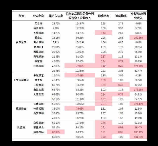  同行|时代投研 | 旅游业“中考”交卷：业绩剧降A股垫底，复苏与变革同行