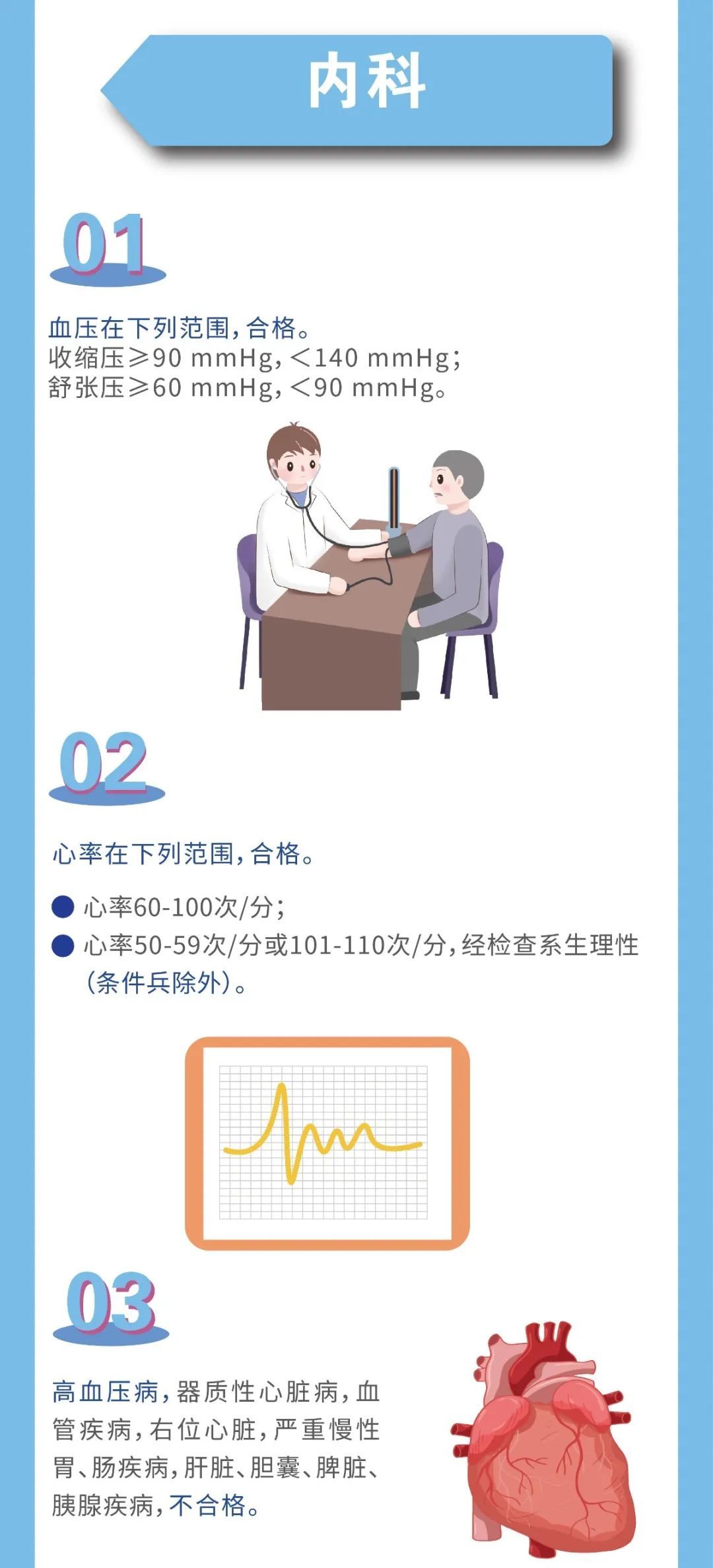 征兵|2020征兵体检最新标准来了！