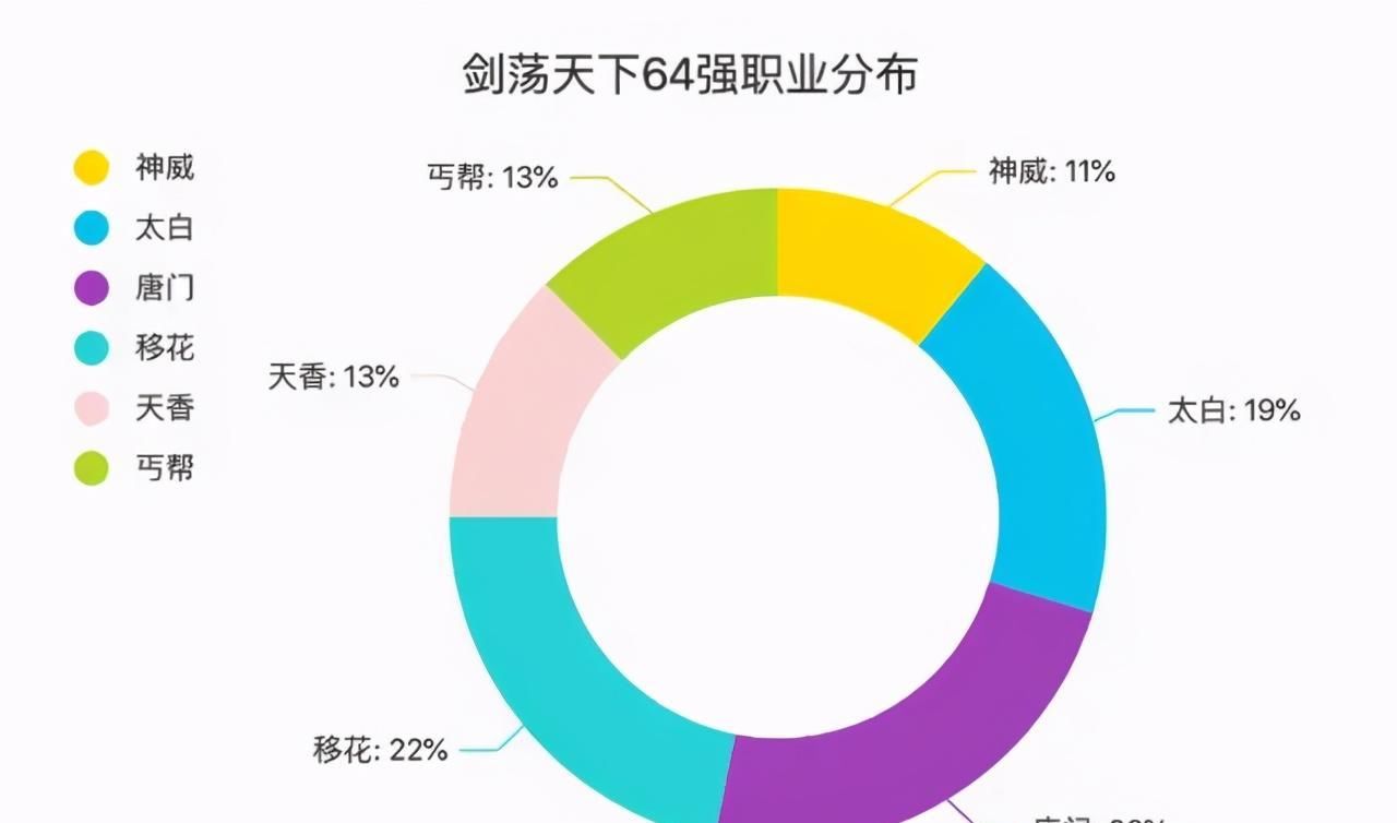 明月刀|天涯明月刀手游——在这个看脸的江湖，小白要怎么混？！