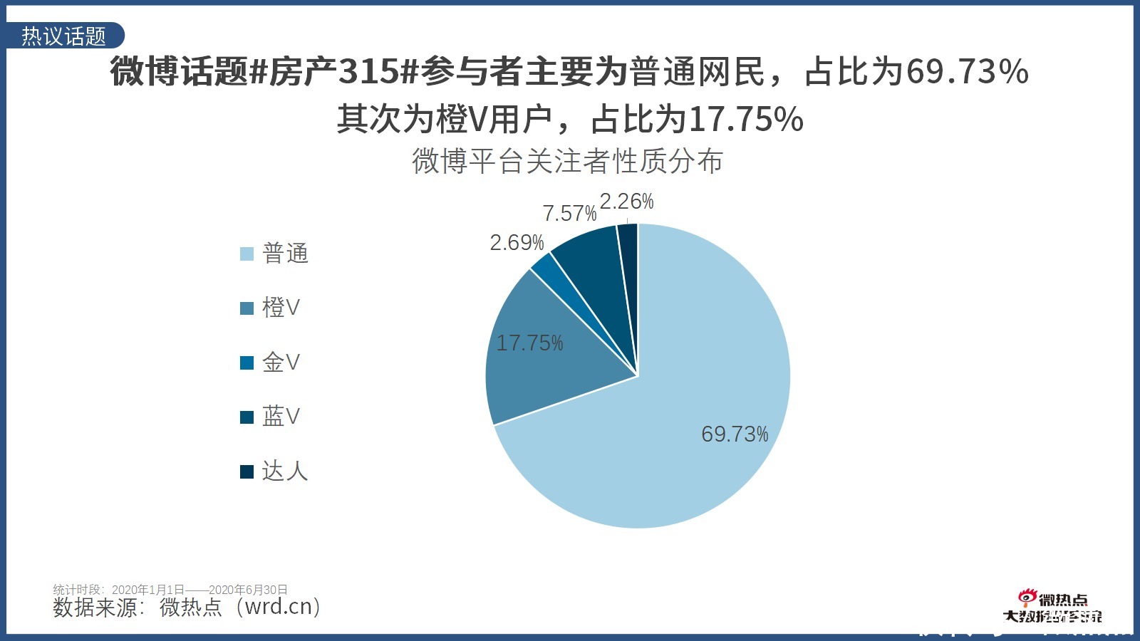  因城施策|2020年上半年房产行业网络关注度分析报告