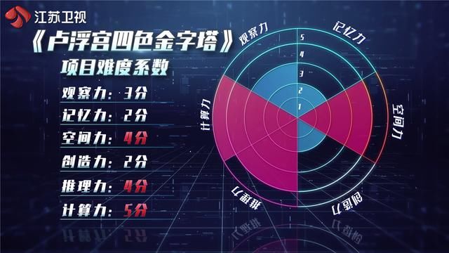  难度|《最强大脑》巅峰对决三大挑战项目堪称“最强难度”