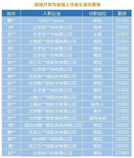 行业|游戏跨界“制造”更多就业机会，游戏行业人才缺口谁来填？