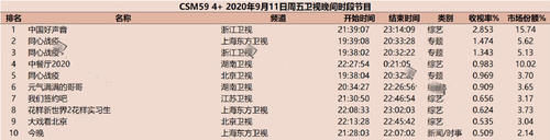  因素|收视率跌破1％，多重因素让《元气满满的哥哥》在收视惨败了