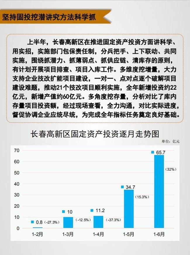 创新|图解新闻：长春高新区改革创新焕发经济活力