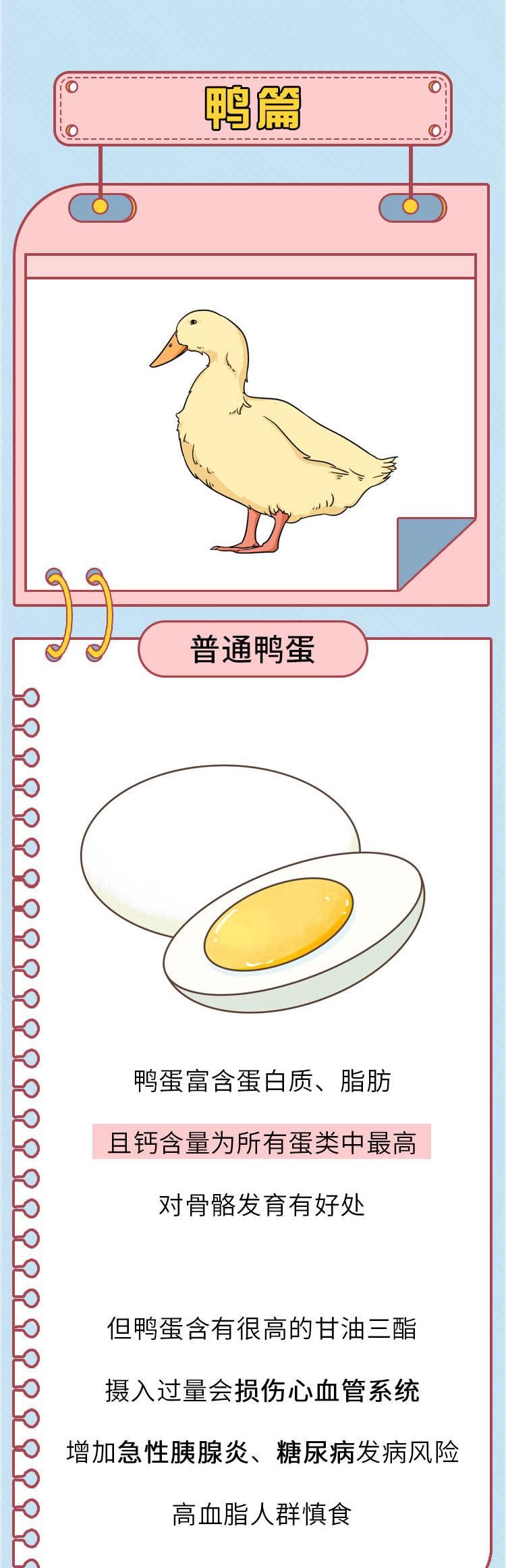  差别|鸡蛋、鸭蛋、鹌鹑蛋……营养差别这么大，不知道就亏大了！