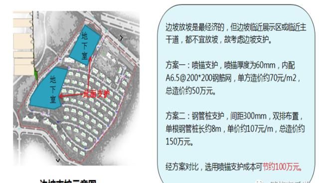  结构专业|地产结构设计成本管控，竟然有这么多地方可以优化！