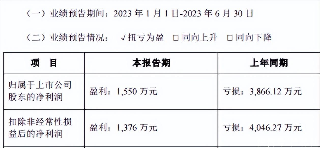 力盛体育上半年预扭亏，股价一个月跌29%，发生了什么？