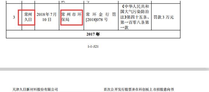 被告|又是环境污染惹祸？久日新材一子公司牵涉环境污染责任纠纷案成被告、曾四次被环保部门处罚累计罚款11万元