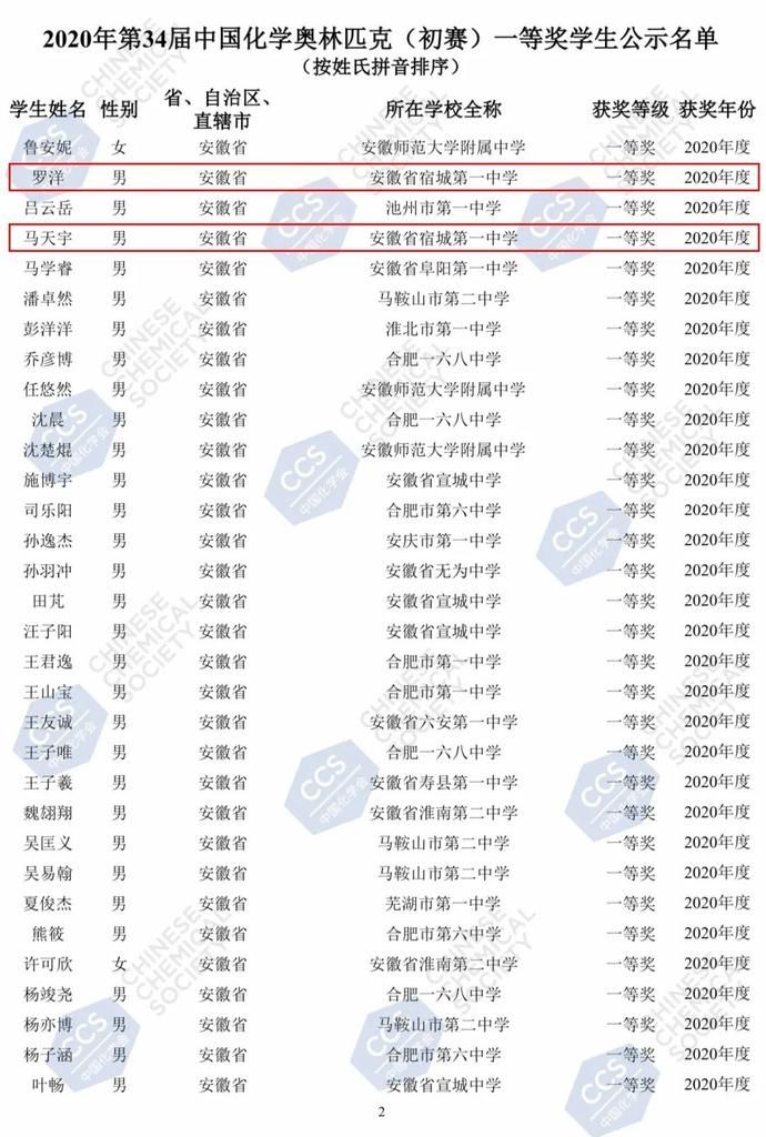 学霸|一等奖！宿州四名“学霸”上榜！