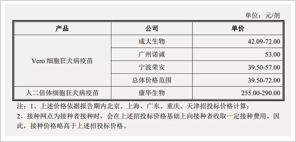  冻干人用狂犬病疫苗|“温州鞋王”的疫苗盛宴