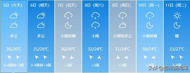 清凉|直飙39℃，全省一片高温橙，这里却一片清凉