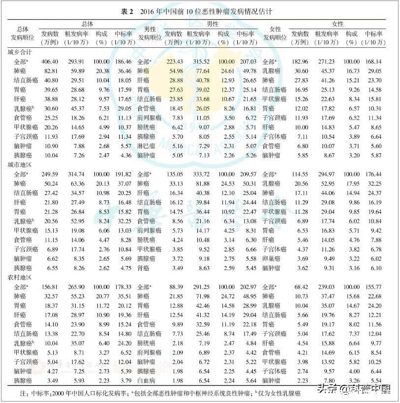 细胞癌变我们该如何预防(这5个危险因素会促使细胞癌变！预防试试这样做)