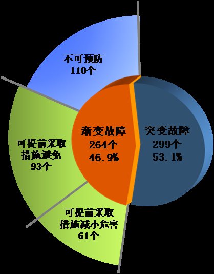  技术|漫谈商业航天星座/星群在轨健康管理技术