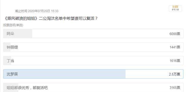  真实|阿朵丁当4人都发文回应淘汰，4种截然不同的态度，这就是真实内心
