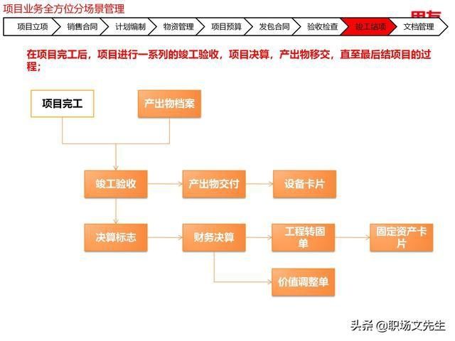 年薪|用友年薪180万项目总监分享:78页项目管理及成本解决方案