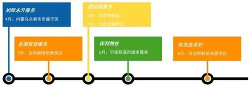 中国|2020中国房地产服务品牌排行榜