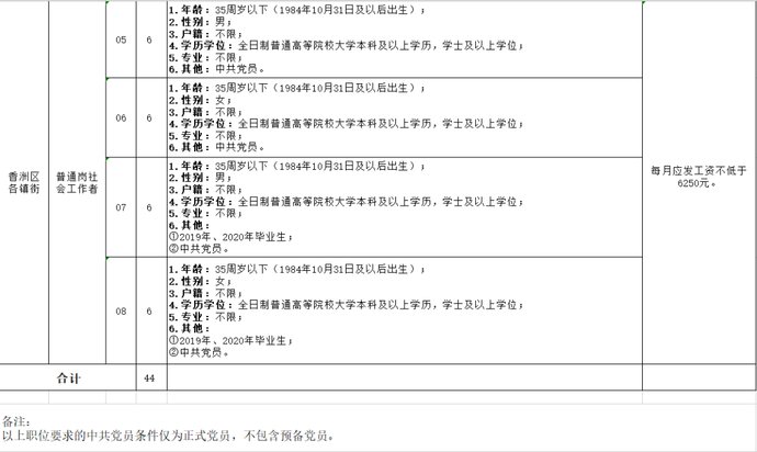 工程类|珠海一大波好岗位上新！公务员、消防员、医生、社会工作者…都有！