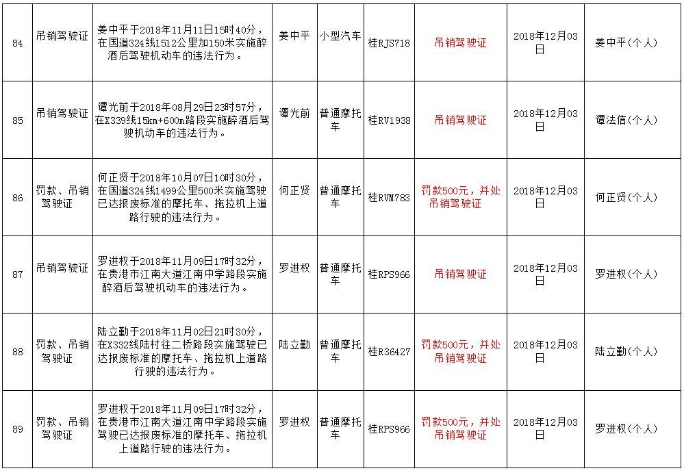  月份|曝光！平南6月份又有一波桂R***司机被吊销驾驶证，有你认识的人吗？