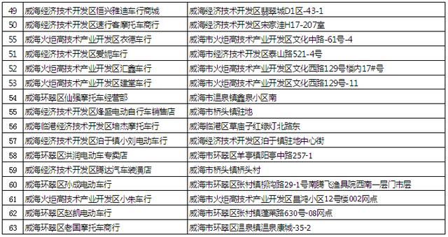 自行车|9月1日起，对不按规定挂牌的电动自行车严查、严管、严处