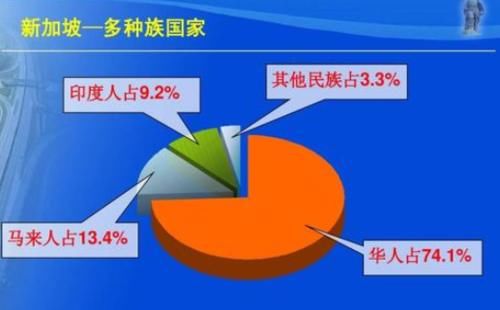  国家|也是一个由华人撑起来的小国家，其中华人约132万，新加坡总人口达到177.5万