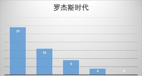  别联赛|战术板｜从默默无闻到英超金靴，“励志哥”瓦尔迪如何取得成功？