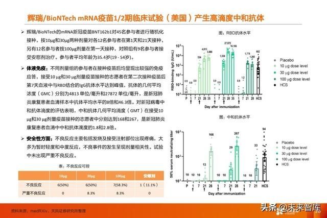 临床试验|疫苗行业深度报告:新冠疫苗谁将拔得头筹