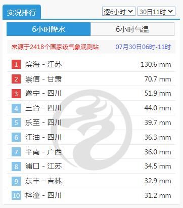 东北地区|北方对流性降水“遍地开花”！南方高温“迂回攀升”