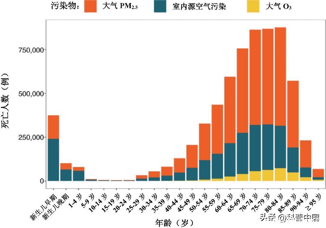 影响生育五大因素(一种影响生育健康的环境因素，常常被忽略，很多人还在中招！)