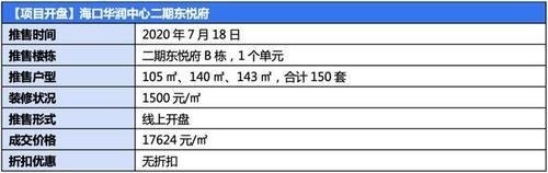  实时|自贸省会·实时关注·一周简报