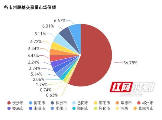 沪指收复2800点，还有多少湖南人在炒股？