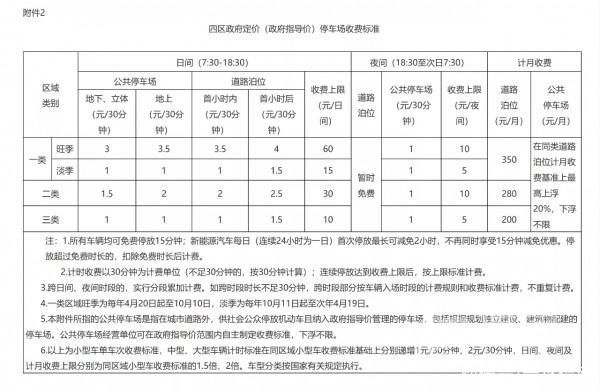 青岛停车场收费新标准实施 道路泊车与景区停车费用都有下降