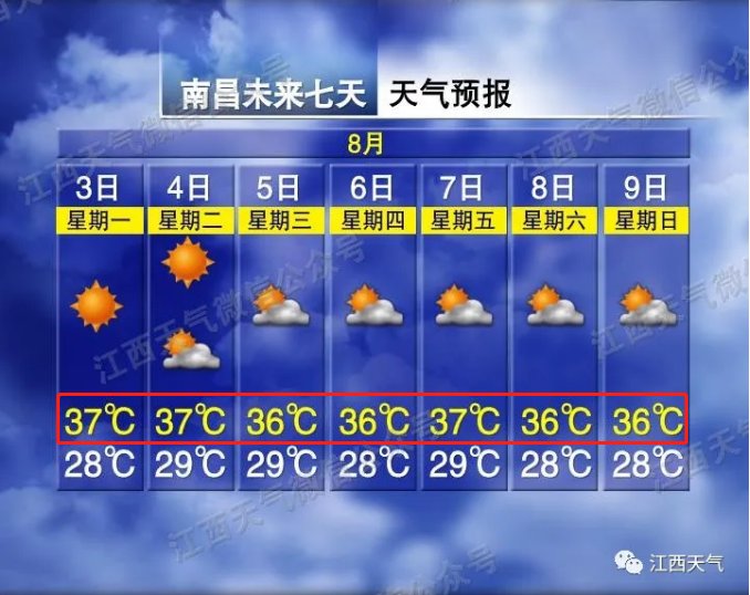 热到|高温“七连击”！下周南昌天气太可怕……还有一个最新消息