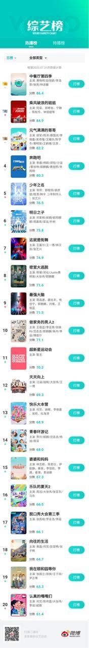  首播|为何跑男慌了？湖南卫视两档新综艺首播，撼动周五综艺霸主宝座