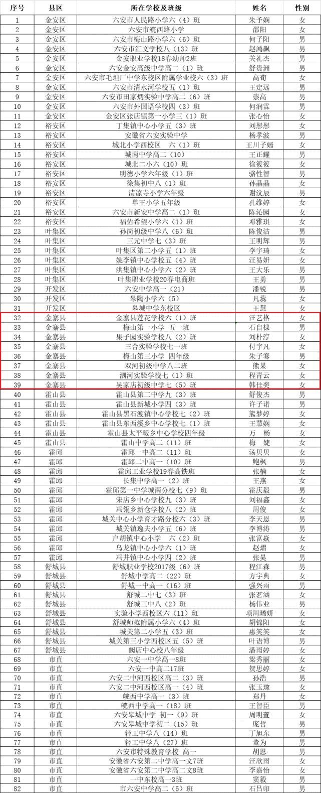 上榜|金寨8人上榜！2020年市级中小学“校园雷锋”表彰通知