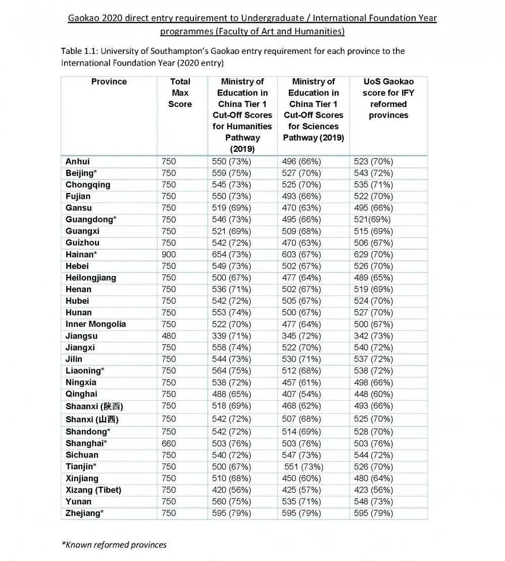  接受|先高考后留学！这些海外大学纷纷官宣：接受高考成绩！