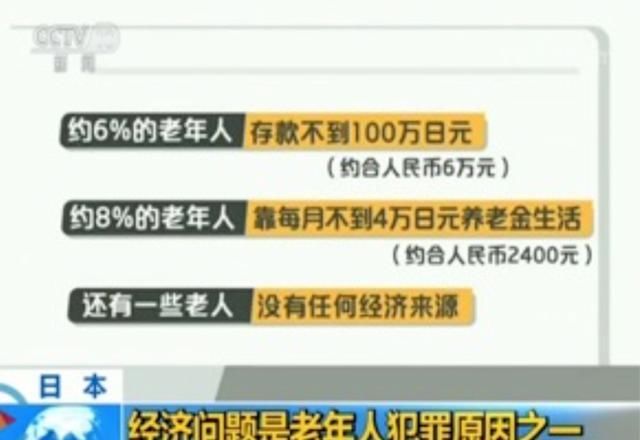 日本|“监狱是我的绿洲” 日本老人为养老而犯罪