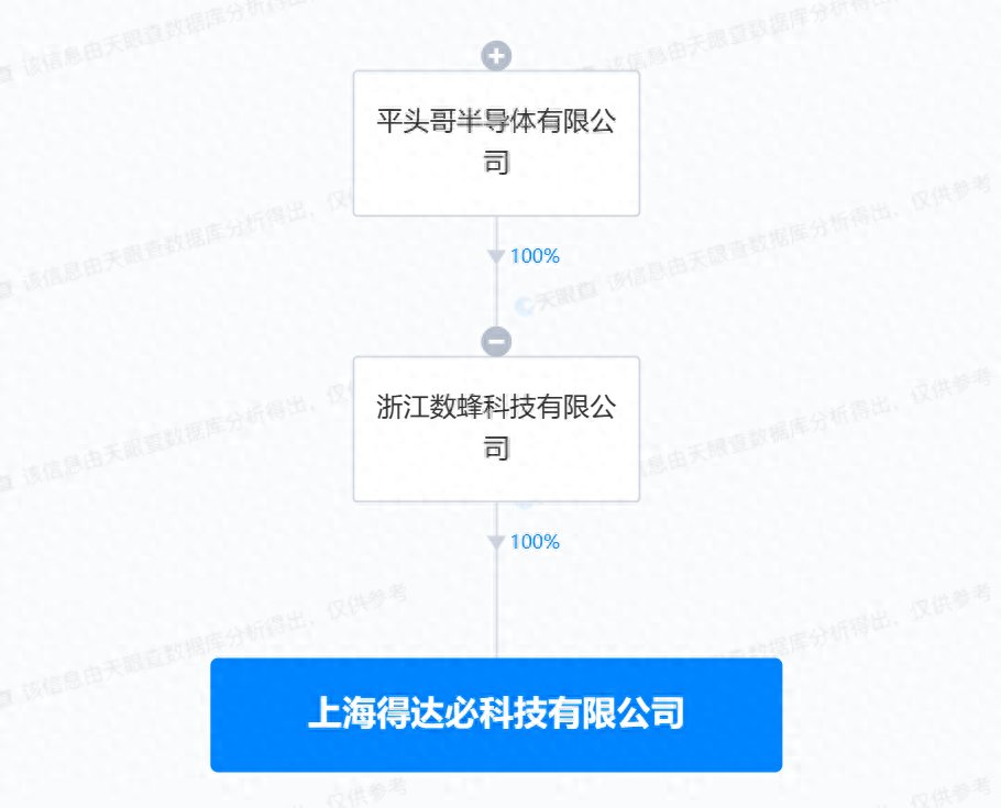 阿里平头哥半导体成立新公司