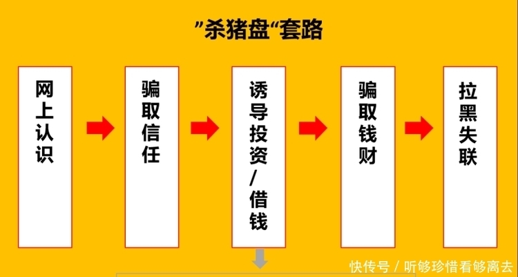 受害人|警惕!“杀猪盘”诈骗中最常见的十句话!